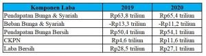 Saham BBCA Emiten Dengan Kapitalisasi Pasar Terbesar Di BEI Ajaib