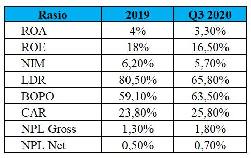 Saham Bbca Emiten Dengan Kapitalisasi Pasar Terbesar Di Bei Ajaib