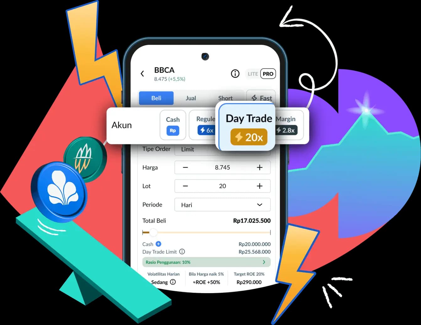 Peluang 20x Lebih Besar, Dalam Sehari