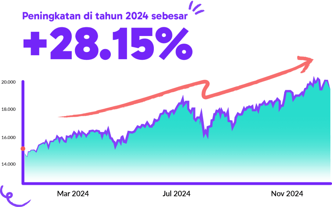 Kenapa harus berinvestasi di Saham AS