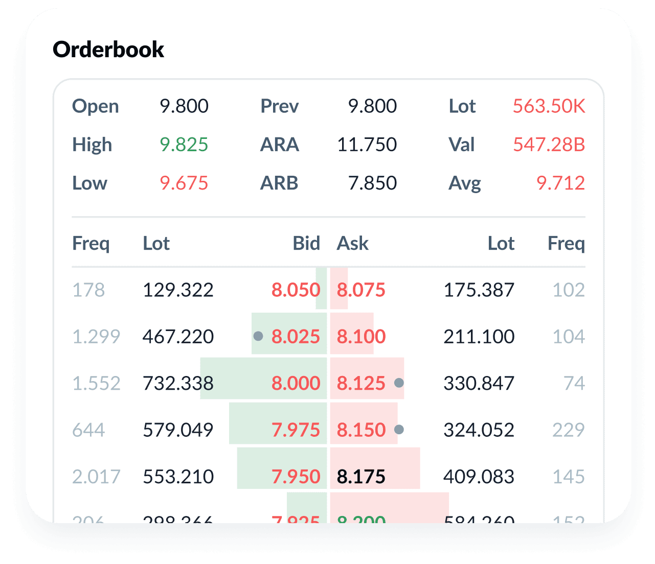 Real-time Orderbook