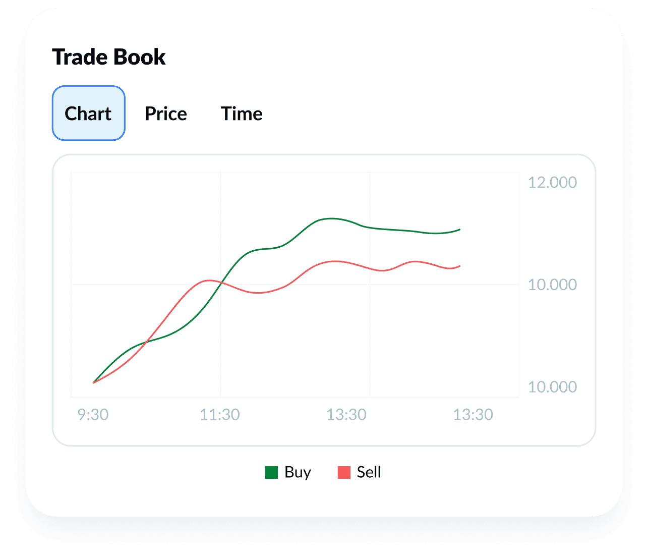 Tradebook