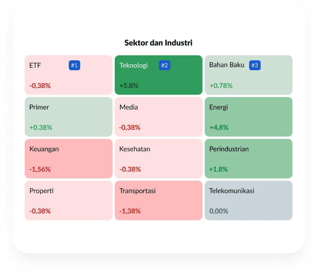 Sektor & Industri Heatmap