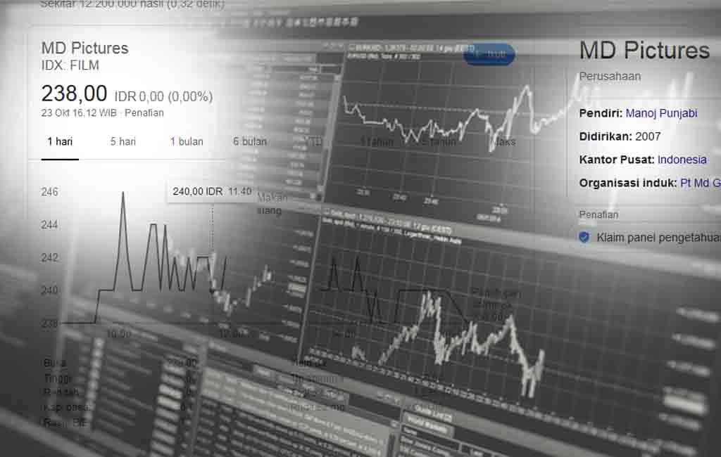 Yuk Investasi Saham FILM, Dukung Kemajuan Perfilman Nasional