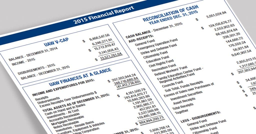 Laporan Keuangan dan Jenis-jenisnya yang Perlu Diketahui