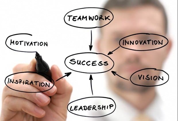 8 Tips Sukses dalam Karir dan Kehidupan, Yuk Dicoba