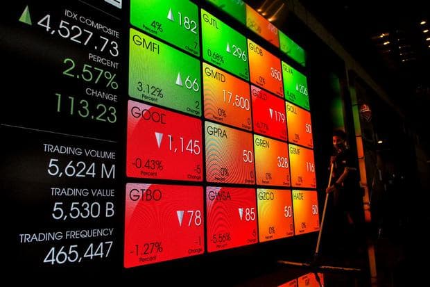 Jadwal Beli Saham Dipangkas, Bagaimana Nasib Investor?