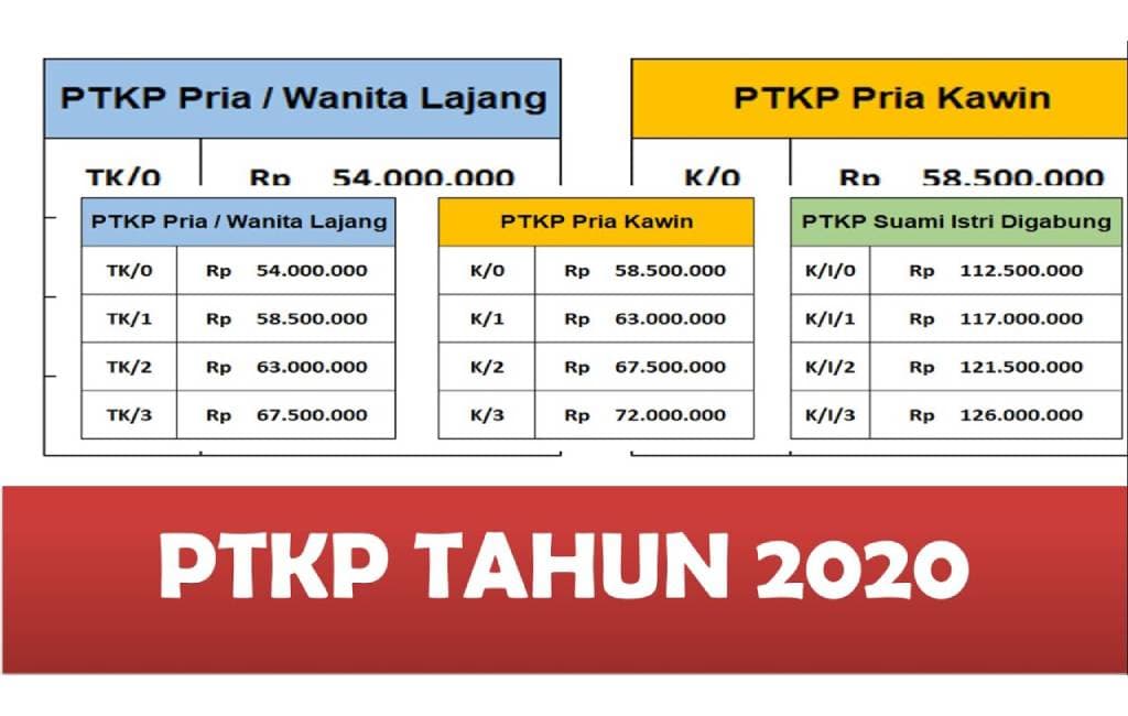 Ketentuan PTKP 2020 yang Memungkinkan Gajian Utuh