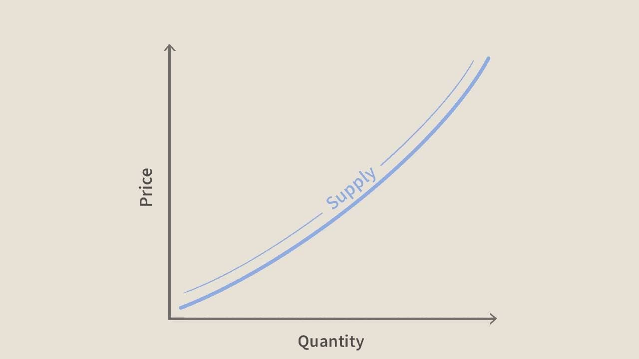 Kurva Penawaran Bisa Bergeser, Apa Sebabnya?