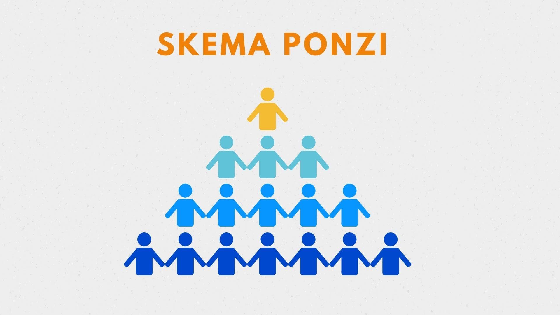 Daftar Investasi Bodong Pakai Skema Ponzi, Pahami Cirinya