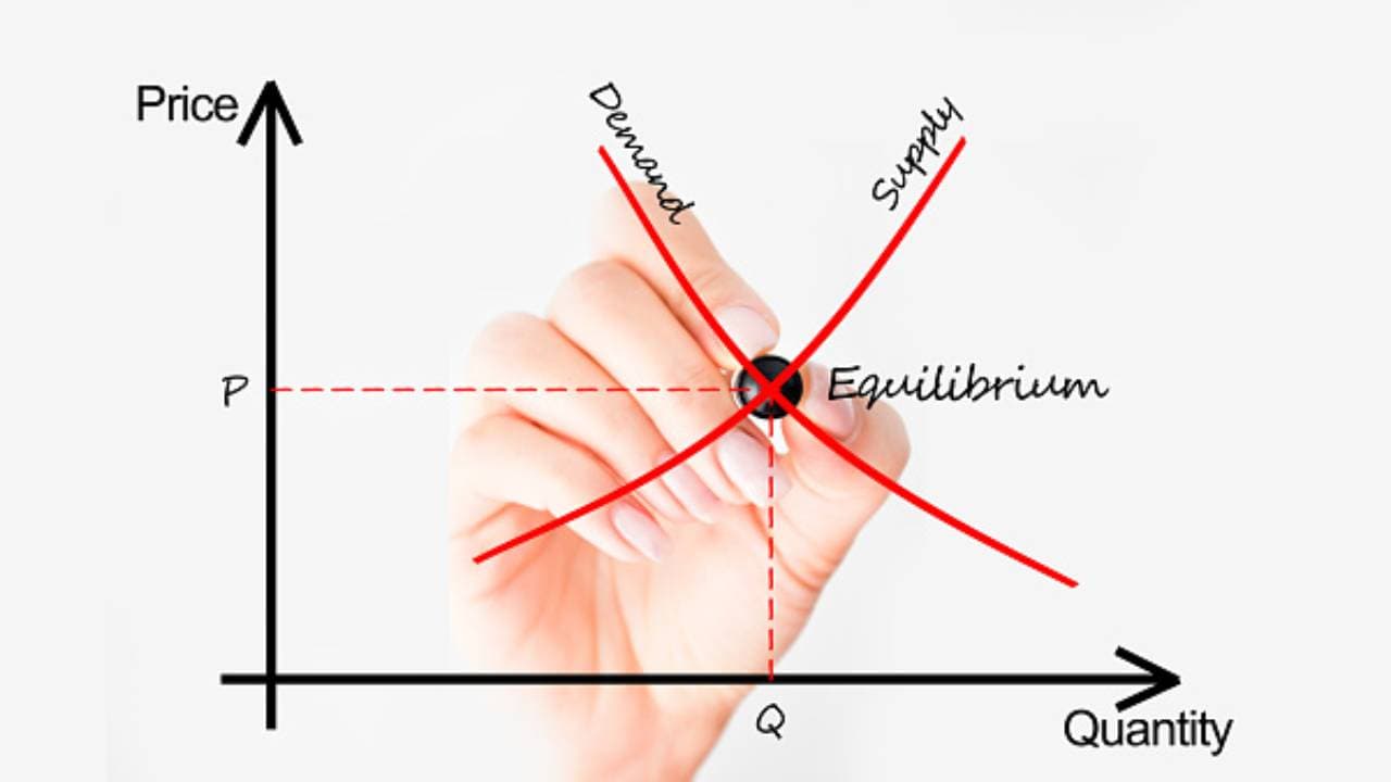 Kurva Permintaan dan Kurva Penawaran dalam Bisnis