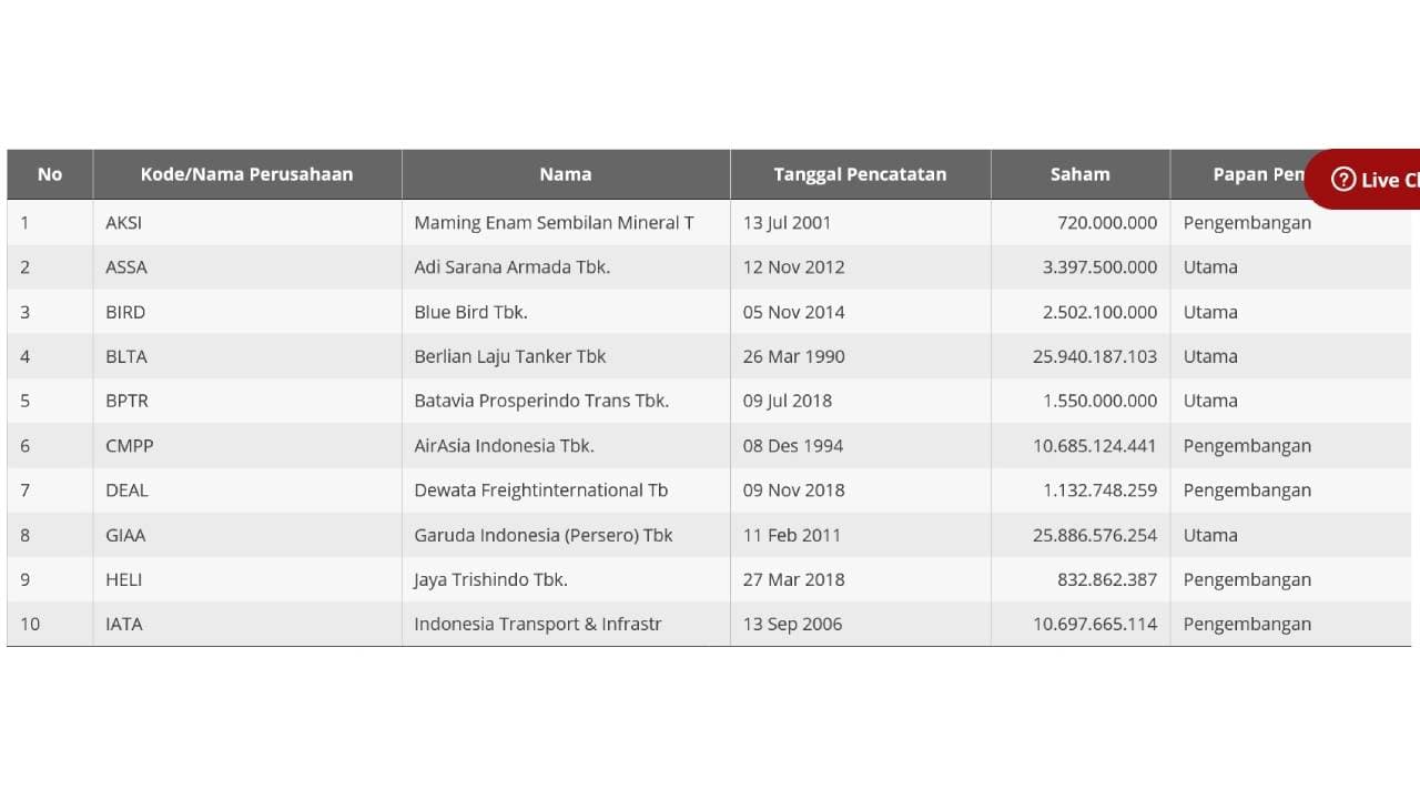 Utilitas dan Perusahaan Utilitas yang Terdaftar di BEI