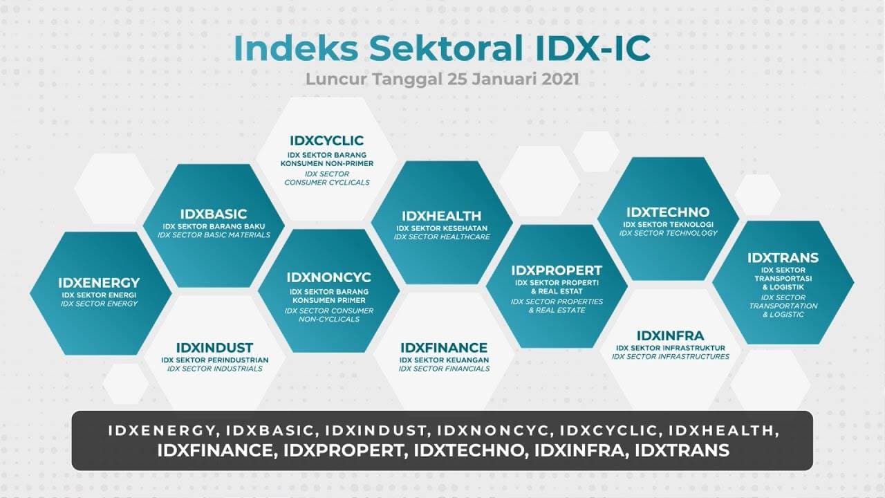 Melalui IDX-IC, BEI Ubah Sektor Saham di Bursa Perdagangan