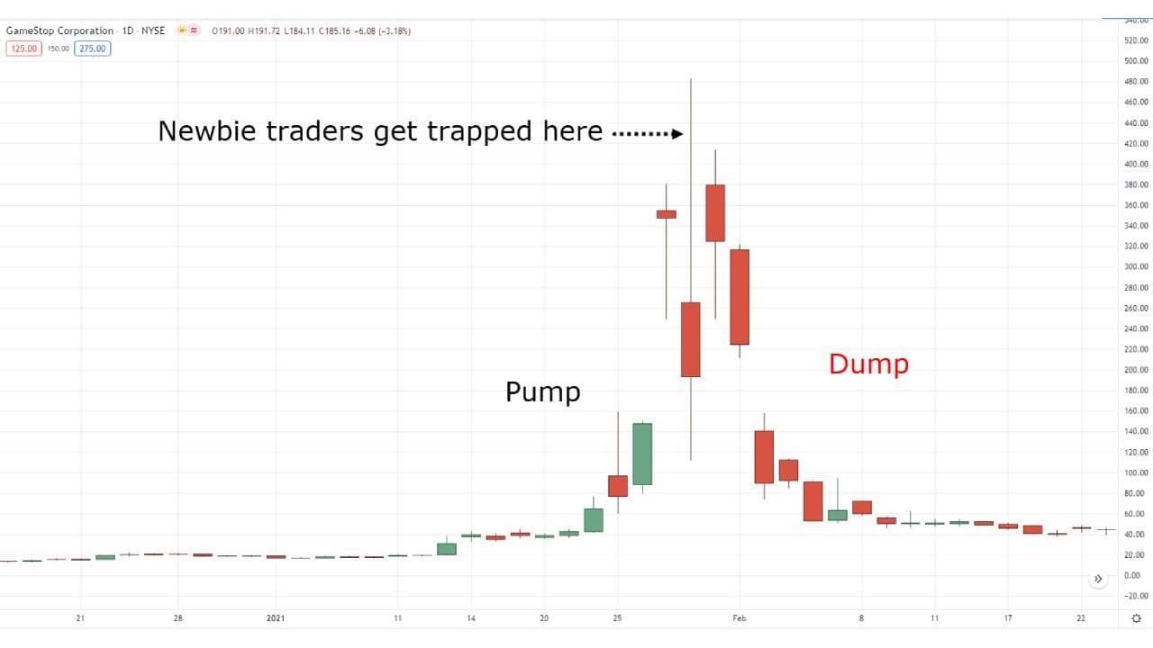 Pump Artinya di Dunia Saham, serta Faktor dan Aktornya