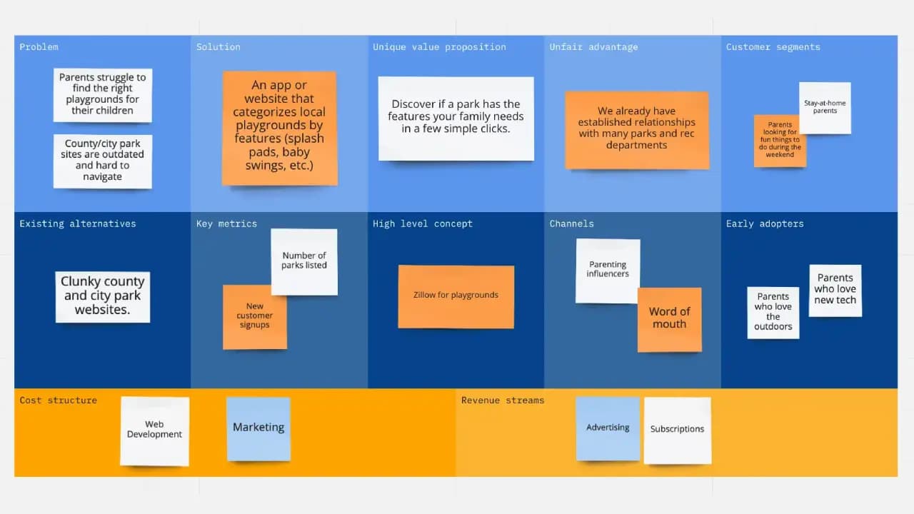 Lean Canvas: Pengertian, Manfaat, dan Contohnya