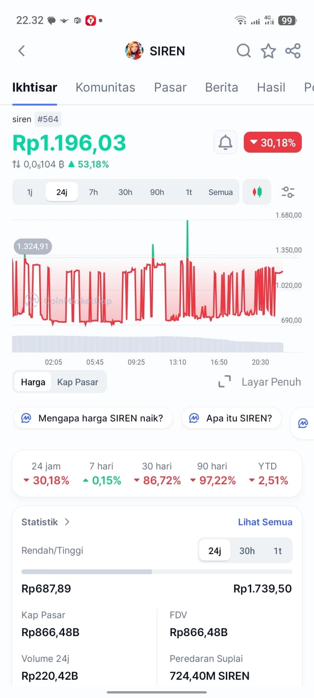 Feed