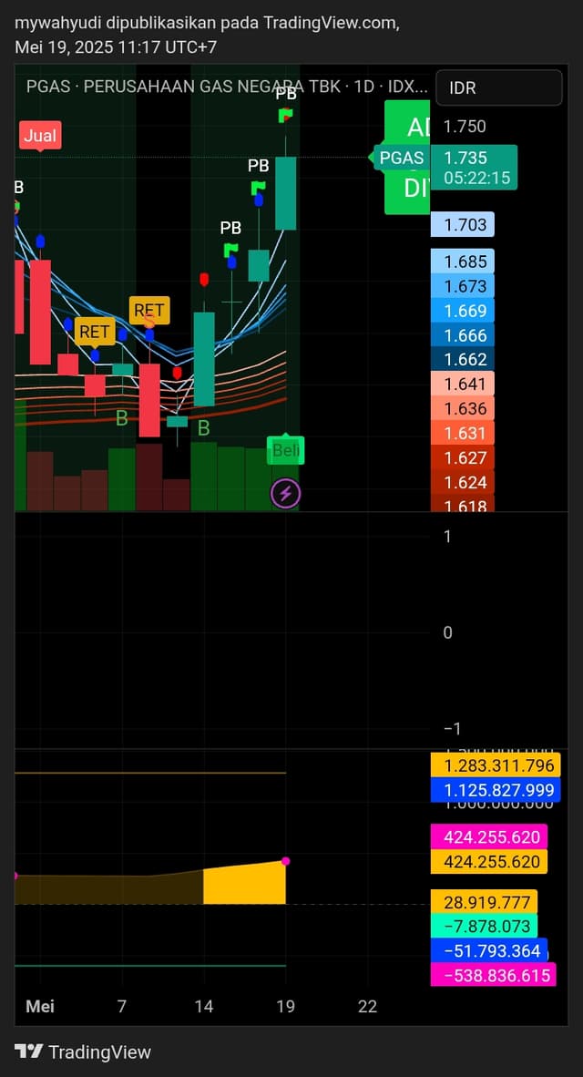 Feed