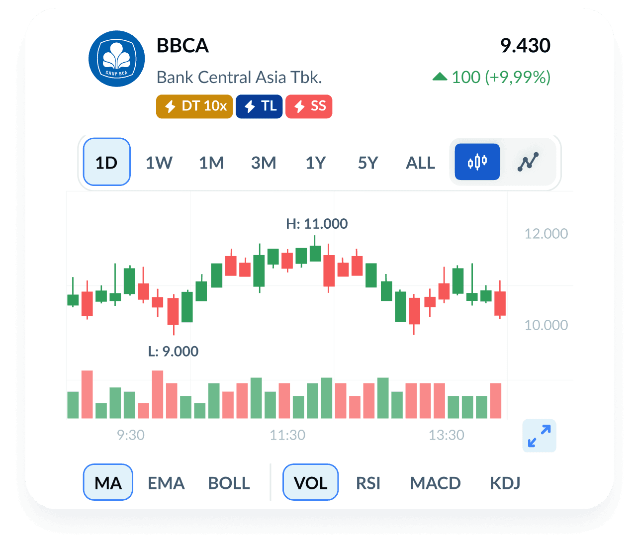 Grafik Saham