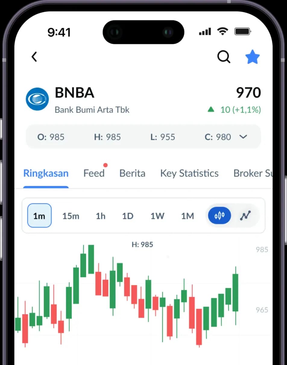 Investasi di Perusahaan Terkemuka