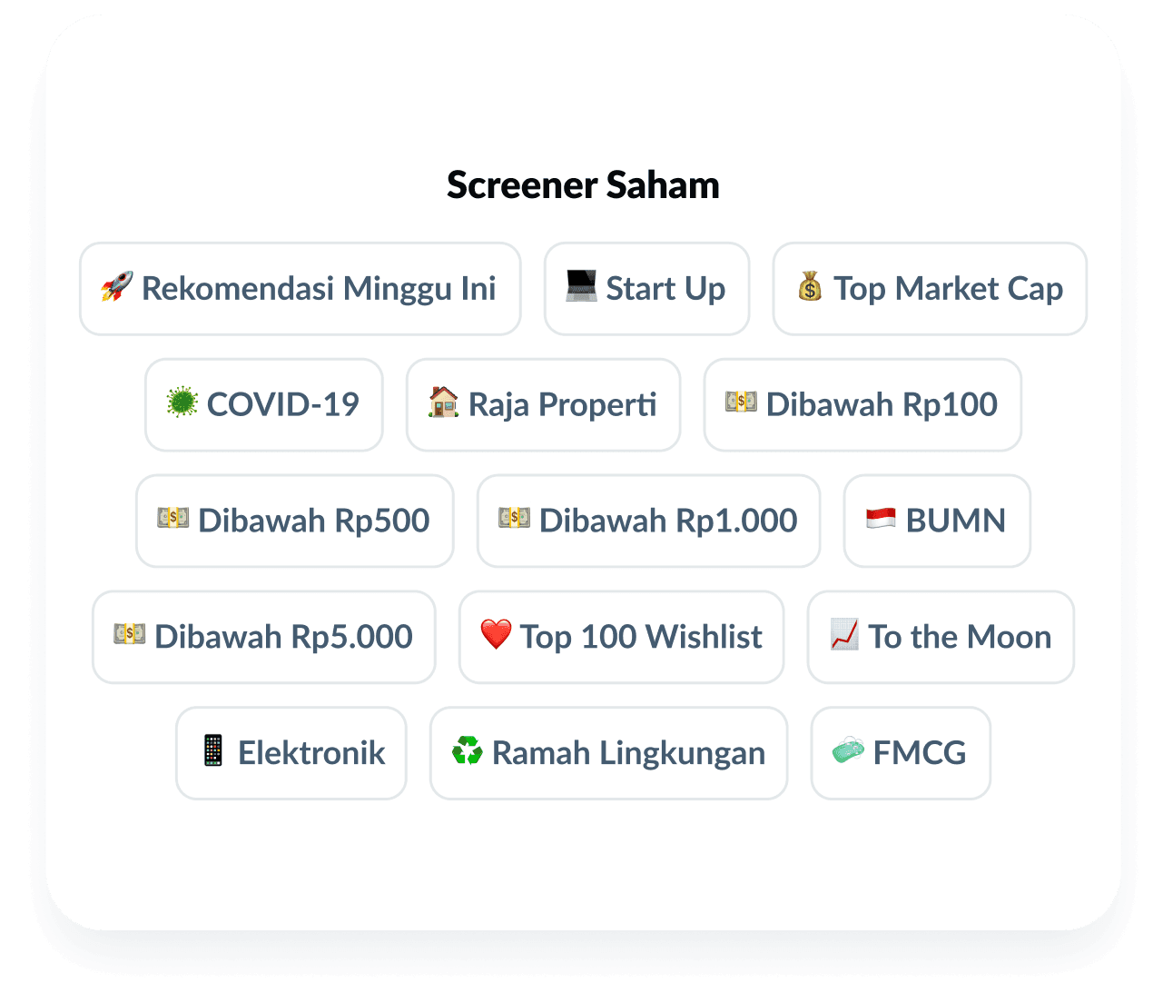 Screener Saham