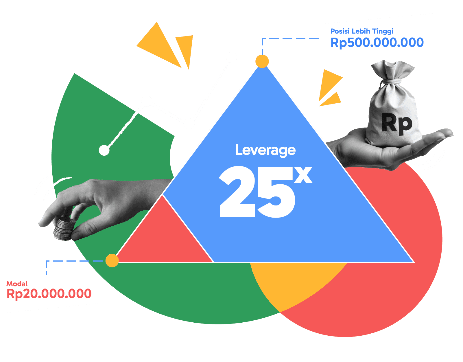 Leverage