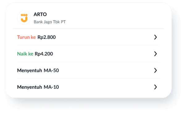 Price Alert