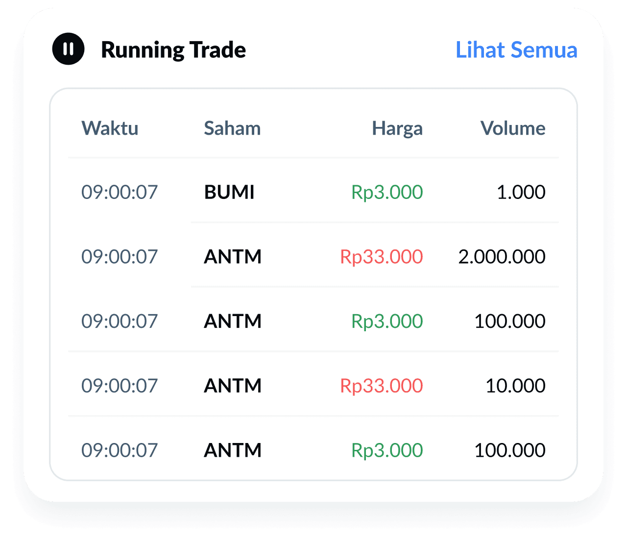 Running Trade