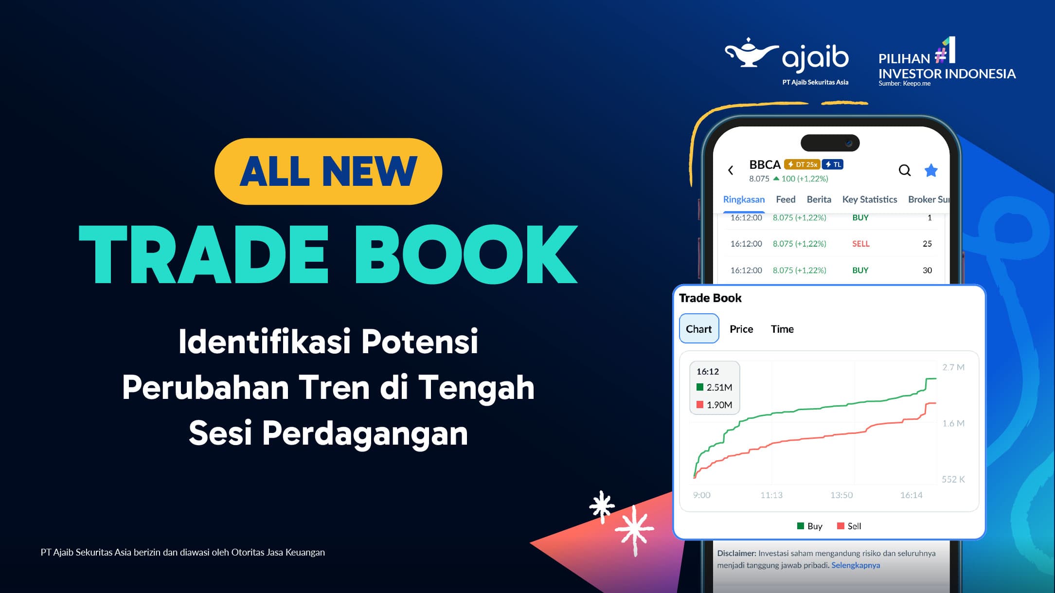 Cari Sinyal Tersembunyi di Balik Grafik Beli/Jual Saham dengan Fitur Trade Book di Ajaib
