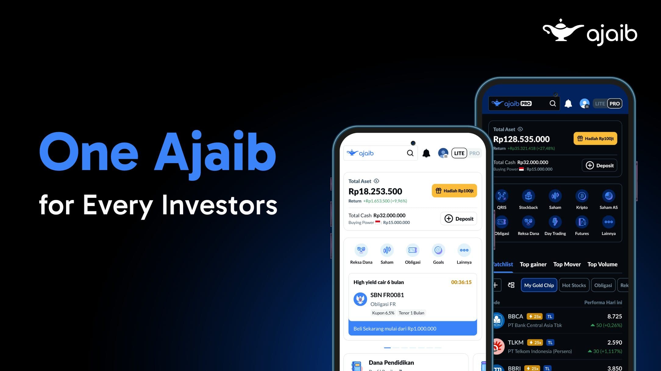 Ada Apa di Ajaib Versi Lite & Ajaib Pro?