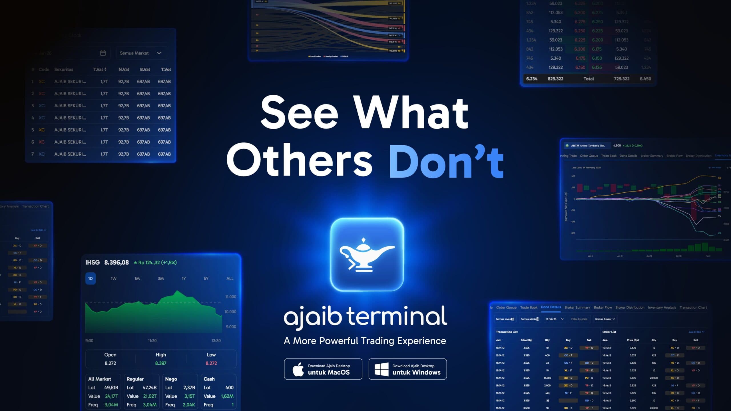 Trading Desktop Lebih Powerful dengan Fitur Custom Layout & Widgets di Ajaib Terminal