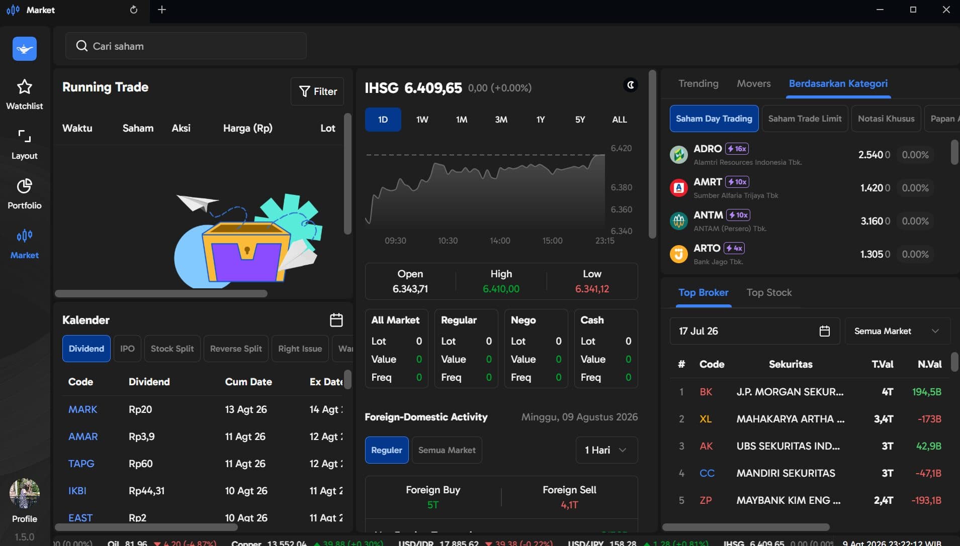 Cara Lacak Pola Transaksi Smart Money dengan Broker Activity di Ajaib Terminal