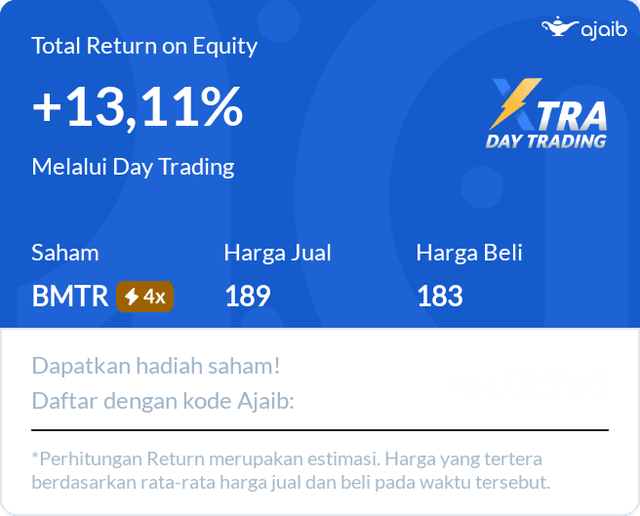 Vb Rups Bmtr Harga Saham BMTR - Global Mediacom Tbk. Hari Ini - Ajaib