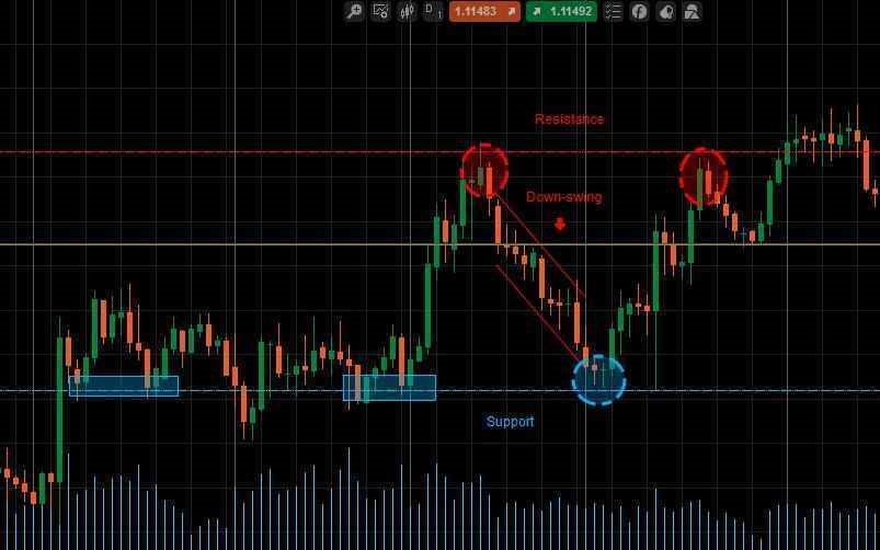 Menyusun Strategi Swing Trading Untuk Keuntungan Maksimal - Ajaib