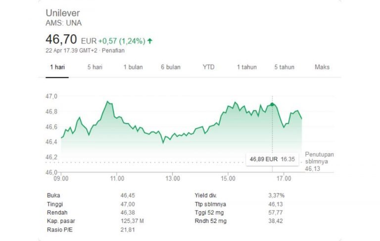 bursa saham ajaib Saham cmnp ajaib terus proyek fluktuatif tetapi