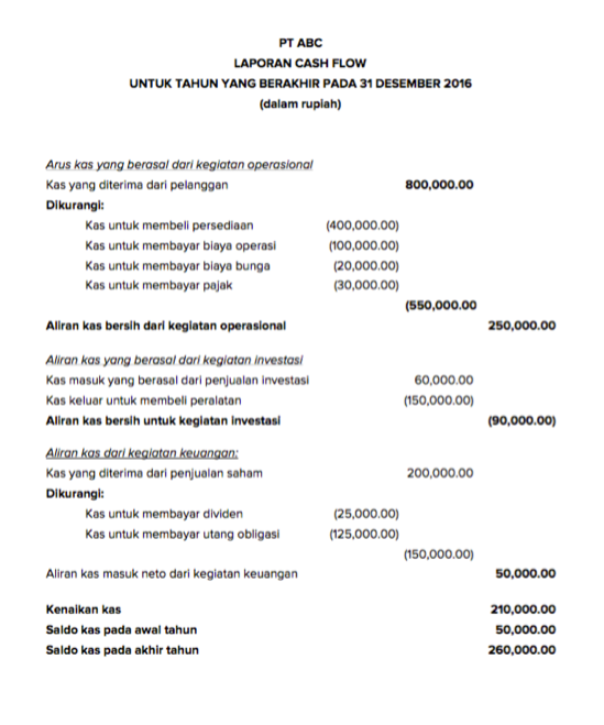 Mengenal Lebih Dekat Cash Flow Dan Metode Pelaporannya Ajaib