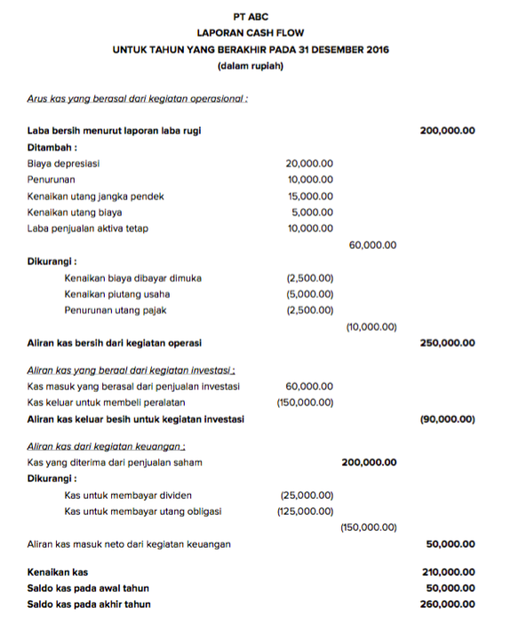 Mengenal Lebih Dekat Cash Flow Dan Metode Pelaporannya Ajaib My Xxx