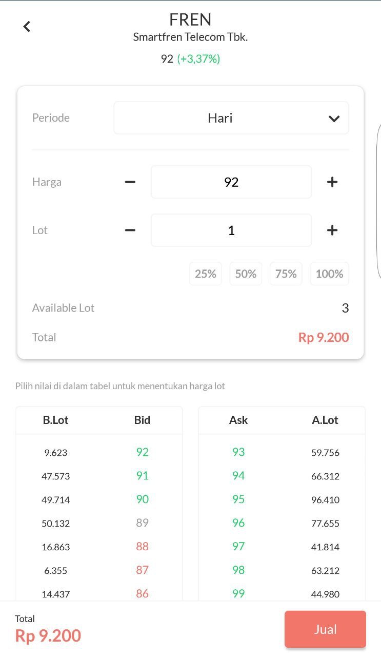 Panduan Lengkap Cara Membeli dan Menjual Saham di Ajaib - Ajaib