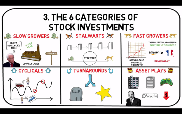 6 kategori saham oleh Peter Lynch