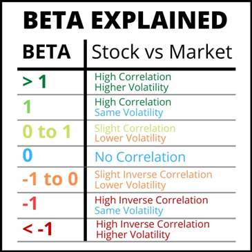 beta saham dalam mengukur volatilitas ajaib weighting