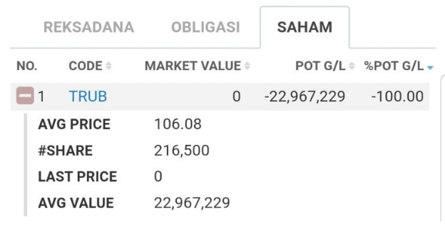 Apa Itu Suspensi Saham? Investor - Ajaib