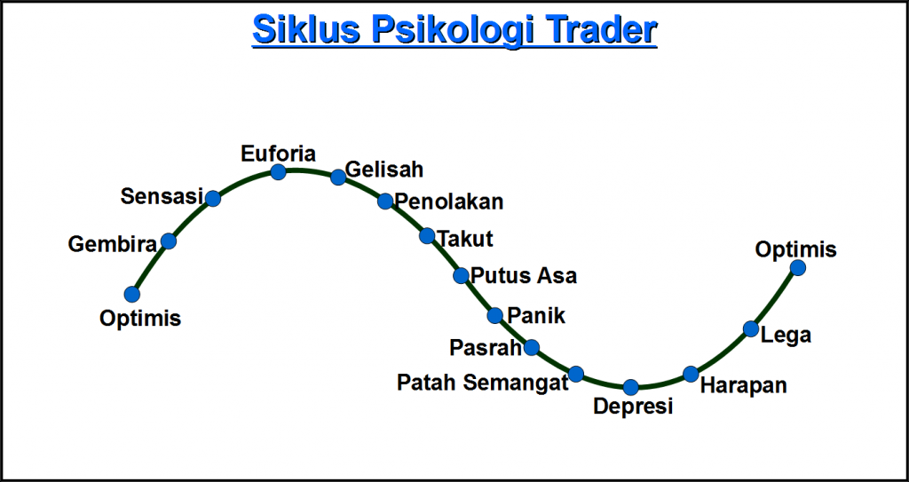 IHSG Setahun Setelah Krisis – Pengalaman Krisis 1998 & 2008 - Ajaib