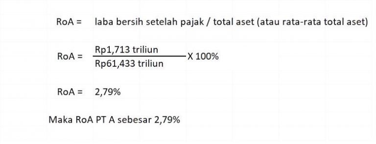 Rumus ROA Bermanfaat Bagi Bisnis, Bagaimana Menghitungnya? - Ajaib