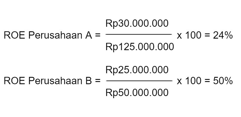 Rumus ROE Bisa Mengukur Kinerja Keuangan Perusahaan, Lho! - Ajaib