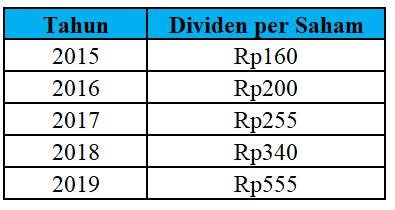 Saham BBCA: Emiten Dengan Kapitalisasi Pasar Terbesar Di BEI - Ajaib