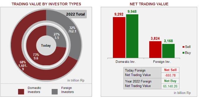 Foreign flow IDX