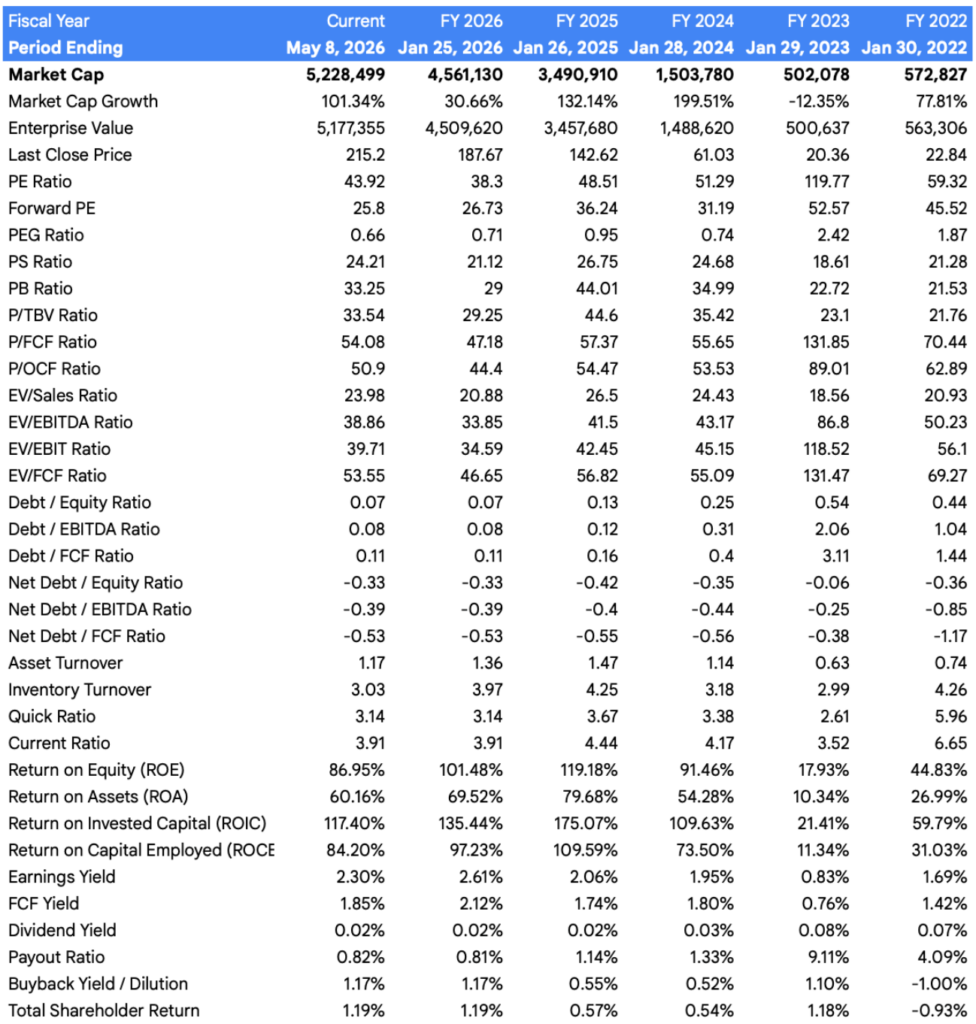 sicbo toto NVDA: Booming AI Dorong NVIDIA ke Level Baru, Earnings Jadi Ujian Sustainability Growth